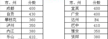 川南幼兒師范高等?？茖W(xué)校2016年招生錄取分?jǐn)?shù)線