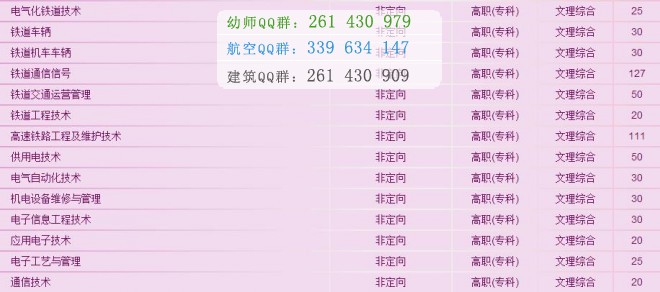 武漢鐵路職業(yè)技術學院2016年招生簡章