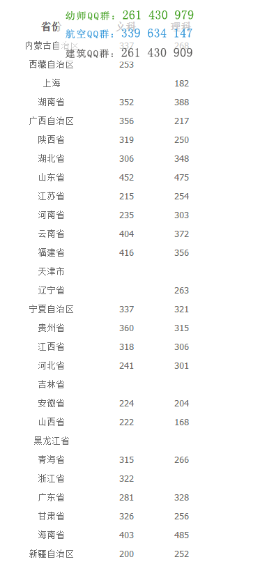 重慶城市管理職業(yè)學(xué)院2016年招生錄取分數(shù)線