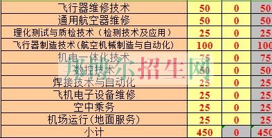 長沙航空職業(yè)技術(shù)學院2016年招生簡章