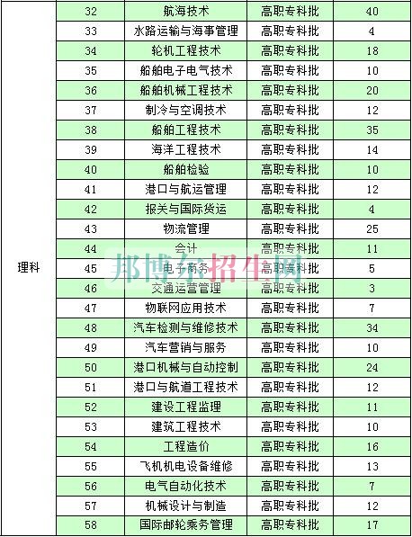 南通航運職業(yè)技術學院2016年招生簡章