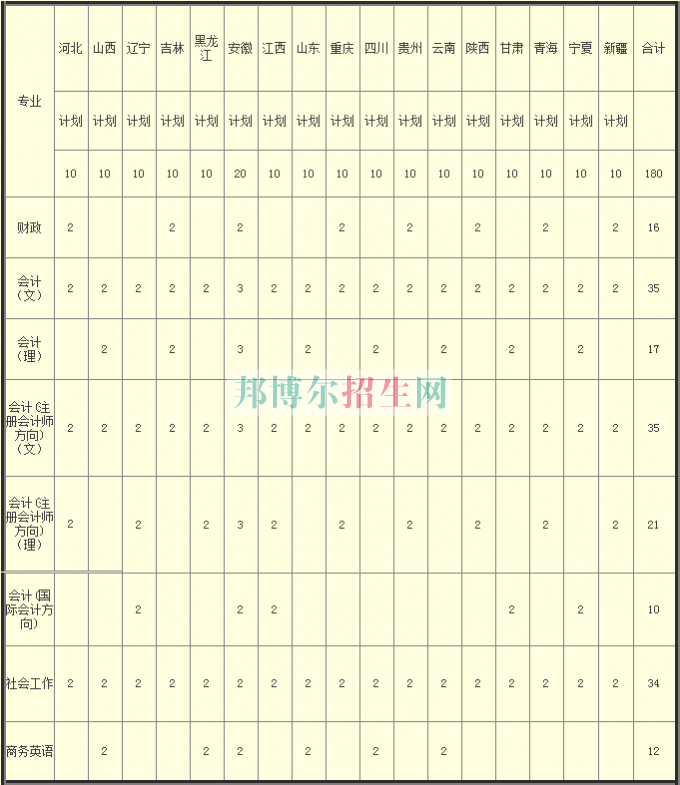 河南財(cái)政稅務(wù)高等專(zhuān)科學(xué)校2016年招生簡(jiǎn)章