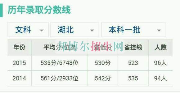 湖北經(jīng)濟學(xué)院歷年錄取分?jǐn)?shù)線