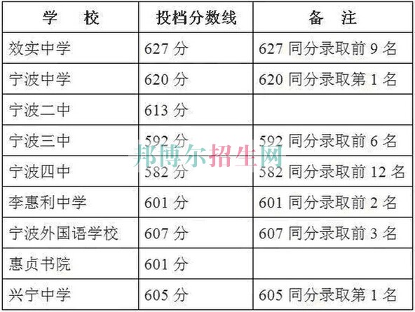 浙江醫(yī)藥高等專(zhuān)科學(xué)校