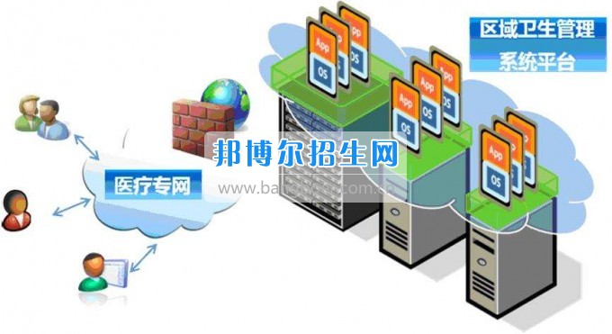 成都衛(wèi)生信息管理學(xué)校招生要求