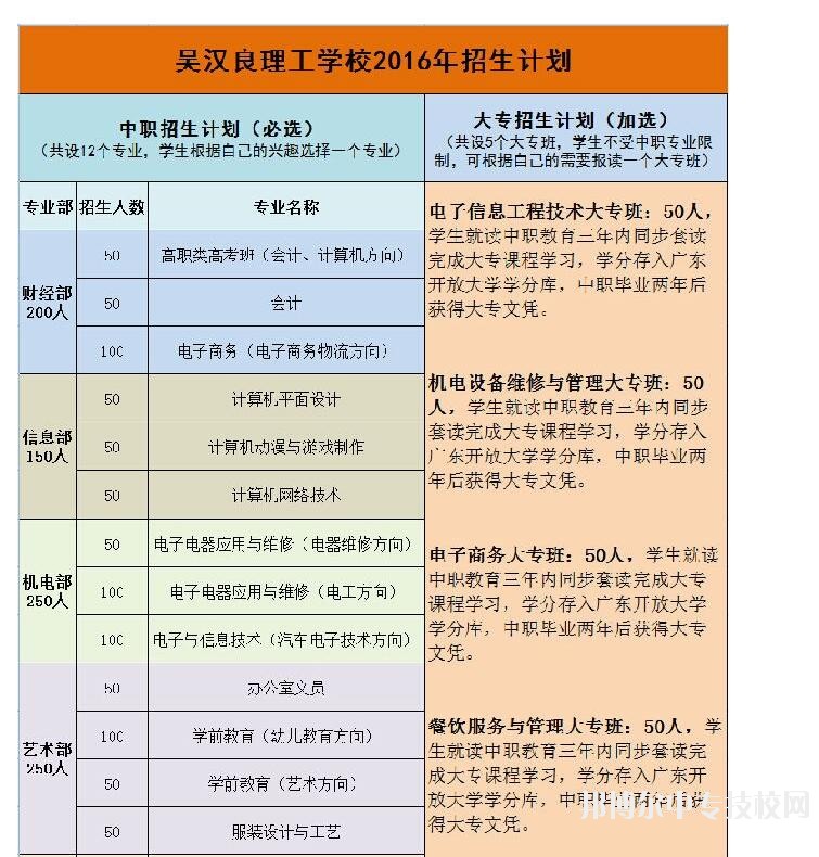 開平市吳漢良理工學校學校地址在哪里