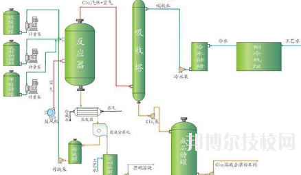 會(huì)寧職教中心2020年學(xué)費(fèi)、收費(fèi)多少